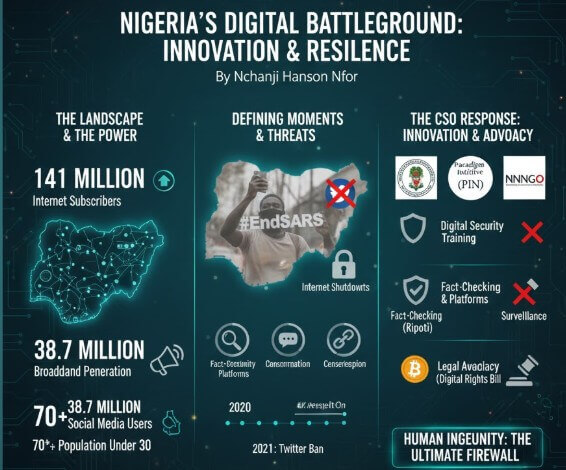 Nigeria: Digital Dissent and Democracy- How CSOs Innovate to Protect Civic Space Online | Forus